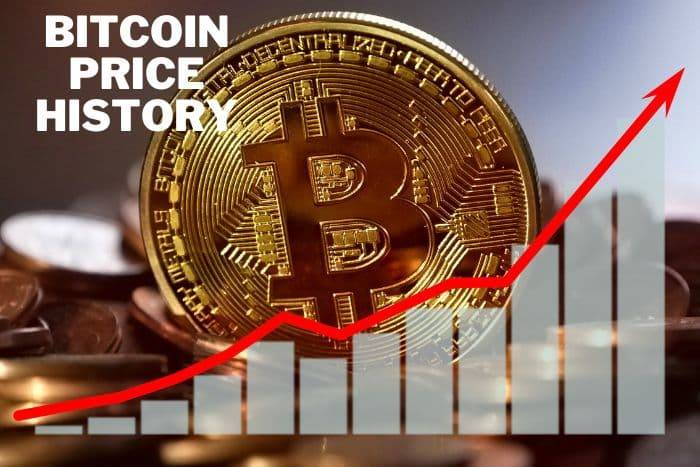 Bitcoin Price History: Understanding the Past to Predict the Future